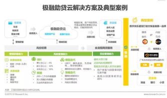 雙輪驅動，技術賦能 金融機構數字化轉型中的艾瑞咨詢與極融“雙助”模式探析